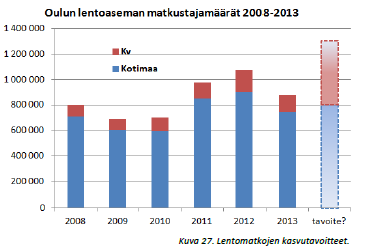 Kestävien kulkutapojen suosion lisääminen