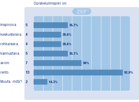 Työpajavaiheessa opinnoissa kehitetään omaa ilmaisua ja etsitään omia vahvuuksia. Muutenkin nuori on iässä, jossa huomio kääntyy omaan itseen ja kaverit ovat tärkeitä.