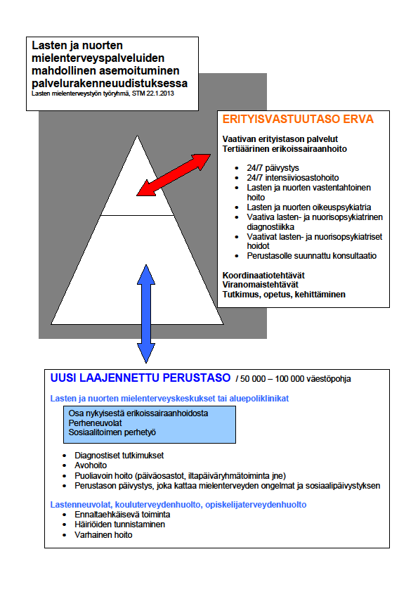 Esimerkki Lasten mielenterveystyön työryhmä 2013 Miten lasten ja