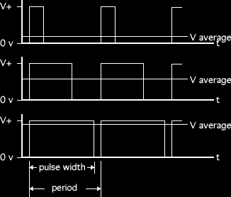 PWM