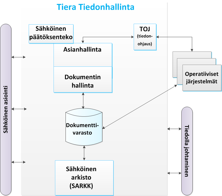 Tiera Tiedonhallinta keinoja kuntien
