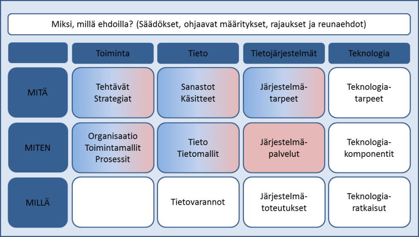 Yleiskuva