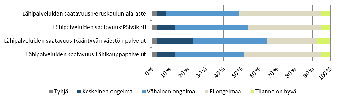 Vastausten jakautuminen, kaikki vastaajat 4.2 Arvio tonttikysynnän kehityksestä Tonttikysyntä on pääasiassa hiljentynyt vuonna 2013. Voimakkaimmin on hiljentynyt kaikkien toimitilatonttien kysyntä.