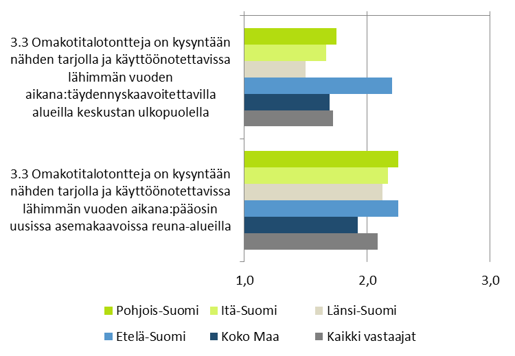 1= Liian vähän,