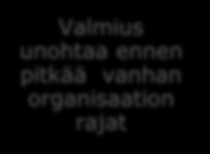 Sote-rakenneuudistus vaatii tahtoa Valmius unohtaa ennen pitkää vanhan organisaation rajat Halu ottaa käyttöön uusia toimintamalleja Yhteinen vastuu koko alueen asukkaista Uusi sotepalvelurakenne ja