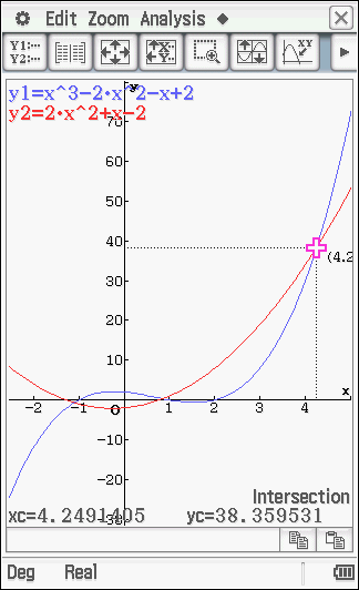 4.4 Kuvaajien leikkauspisteet 3 2 Syötä funktio f, joka määritellään f ( x) x 2x x 2 ja piirrä sen kuvaaja. 2 Piirrä g:n kuvaaja, joka määritellään g( x) 2x x 2 samaan koordinaatistoon.