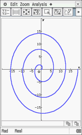 Kuvaaja on sykloidi. Kokeile muuttaa parametrin arvoa. Kuvaajaa, jonka parametrimuoto on x t cos t, y t sin t spiraaliksi.