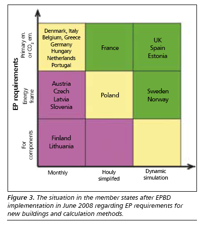 2012 uuden sukupolven määräykset Uudisrakentamisen