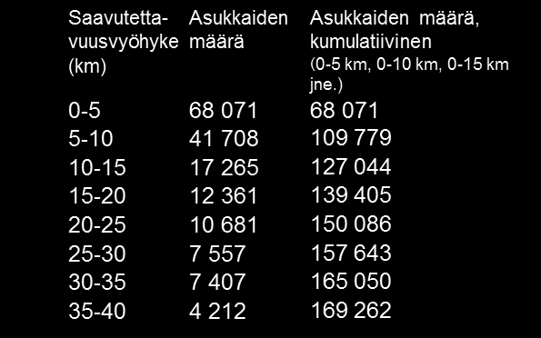 saavutettavuusvyöhykkeillä (2012).