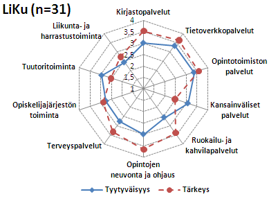 Kuvio 4.