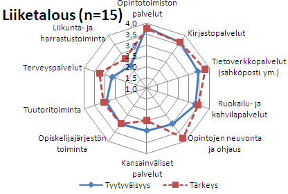 Kuvio 13.