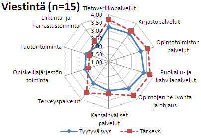 Kuvio 15.