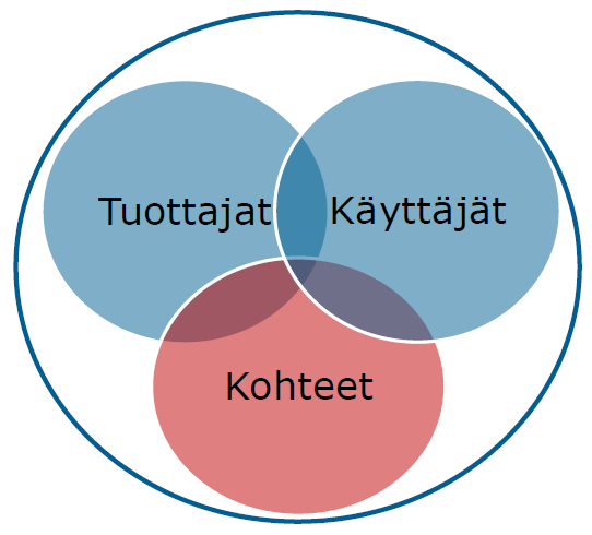 Kuntapalveluiden kehittäminen Nykytila Prosessi Tulevaisuus Nykytila