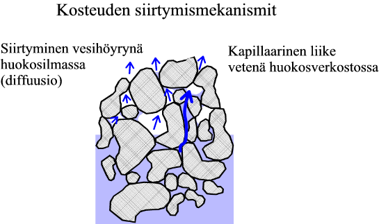 6 2 MAANVASTAISEN ALAPOHJARAKENTEEN LÄMPÖ- JA KOSTEUSTEKNINEN TOIMINTA 2.