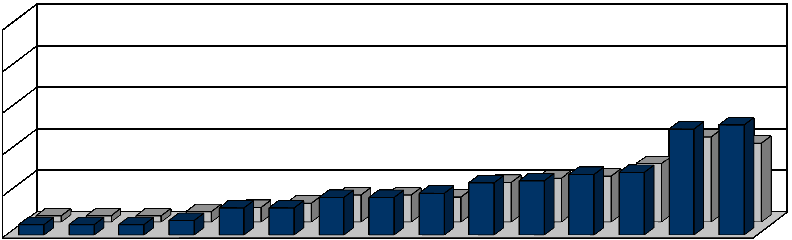 voice.fi viikkokävijät (est. 98 000) Koko väestö, 10+ vuotta (est.