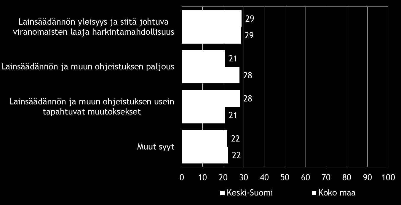 23 Taulukko 16.1: Minkä viranomaisen toiminnasta on yrityksenne kohdalla ollut kyse?