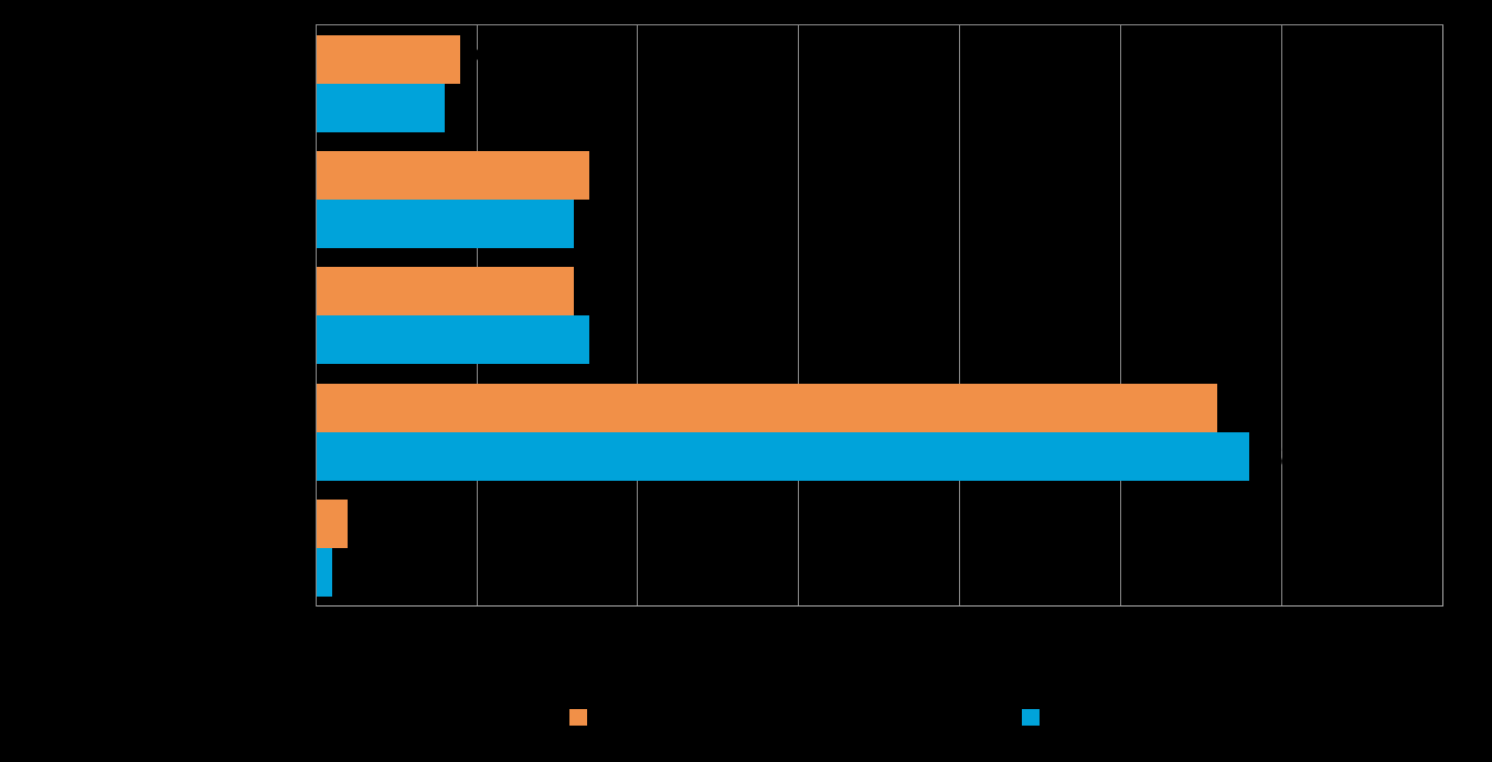 7 2. YRITYSTEN OSUUDET TOIMIALOILLA Suomessa oli 262 548 yritystä [1] vuonna 2011. Näistä yrityksistä noin 11 662 toimi alueella.