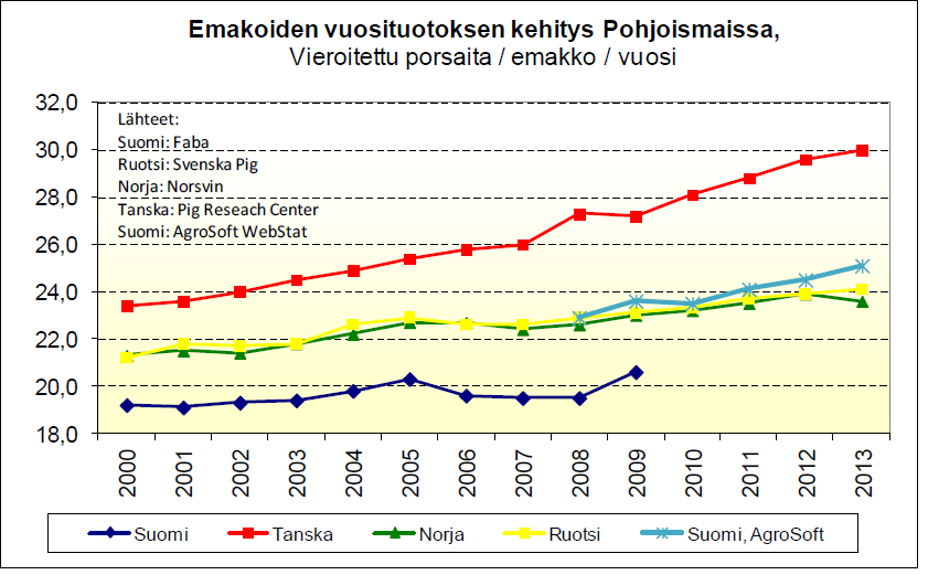 Suomi on saanut