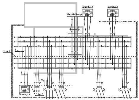 Kuva 6.30. Figure 6.30. Mittauspisteiden sijainti sähköasemalla LM-7. Location of the measurement points at the substation LM-7.