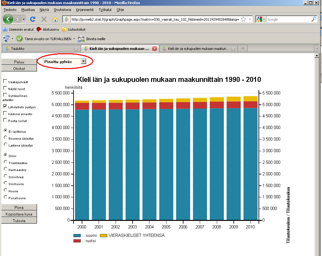 Kuviotyypin oletusvalintana on pylväsdiagramma. Valitaan alasvetovalikosta Pinottu pylväs (kuva 19).