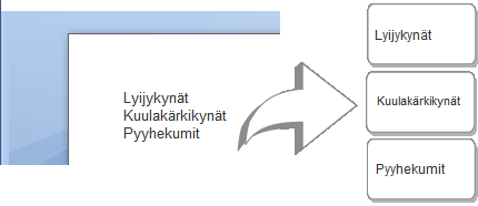 Tarrojen tulostaminen Smart Paste -toiminto aloittaa uuden tarran aina kun tekstissä on tyhjä rivi. Jos tekstissä ei ole tyhjiä rivejä, Smart Paste -toiminto luo uuden tarran jokaiselle tekstiriville.