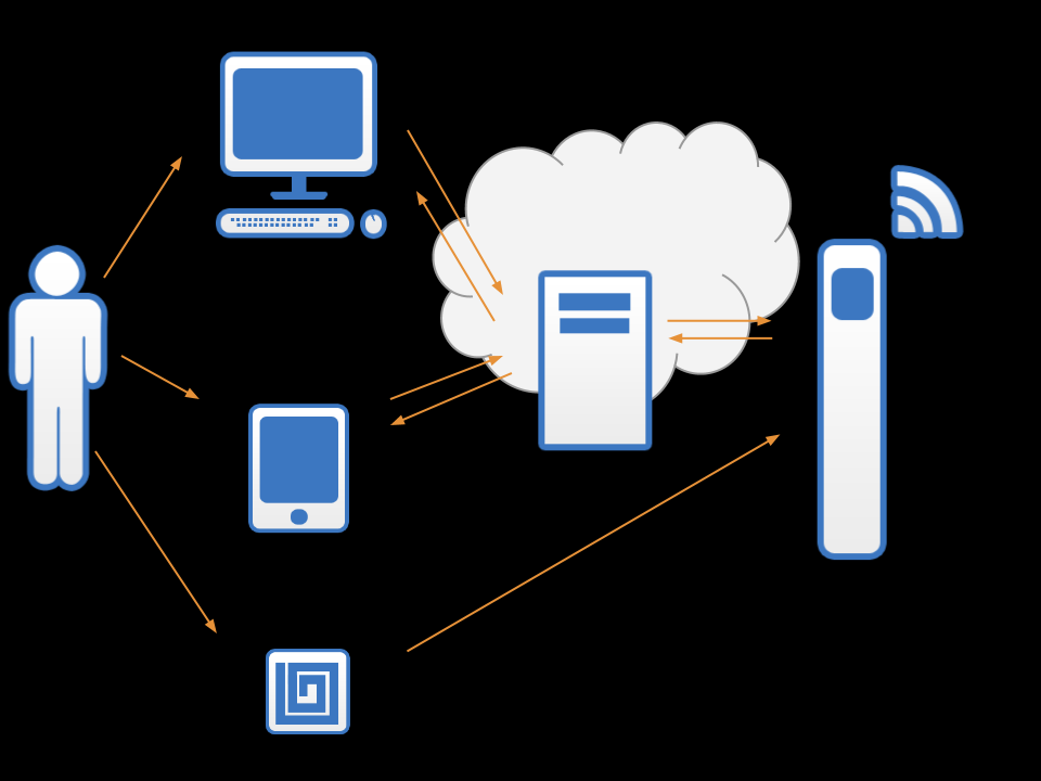 -Cloud computing -Billing Mobile -Apps for mobile phones NFC -charging station activation by