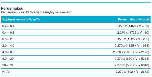 Tariffit 2015 (22.12.2014) Tariffien merkitys Indeksitalovertailun perusteella on seuraavan kaavion mukainen: 1.