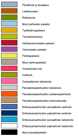 Keskisuurten kuntien sosiaali- ja terveystoimen kustannusten