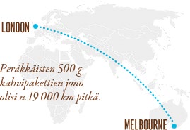 Hinta noteerataan dollarisentteinä (USD) per pauna (454 g).