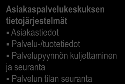 Palvelupyyntö Kunnan asiakaspalvelu (palveluasiantuntijat) Puhelin Sähköiset palvelut Fyysinen palvelu Etäpalvelu Asiakaspalvelukeskuksen tietojärjestelmät