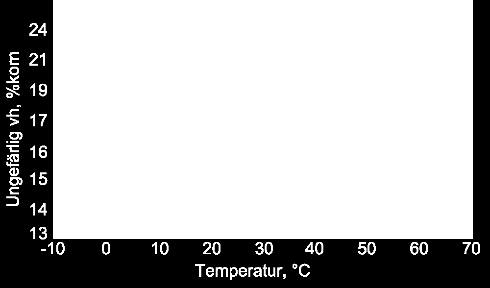 muodostumisen suhteen.