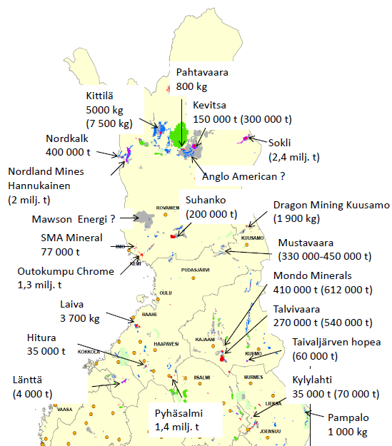 olevien laajennusten jälkeen () Raaka-aineet, energia jne.