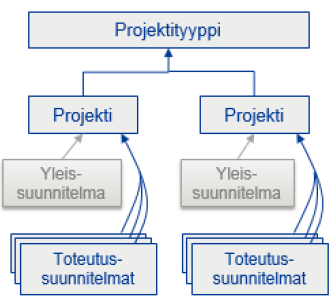 42 naistilanteesta. NIM liittää investointeihin tietoja muista järjestelmistä, esimerkiksi toiminnanohjausjärjestelmästä (ERP-järjestelmästä) tai rakennuttamisjärjestelmästä.