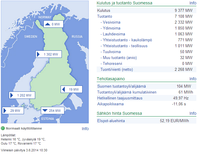 Voimajärjestelmän