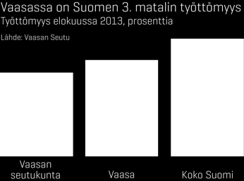 Valtion laitokset (liikelaitokset mukana) 3 008 Vaasan