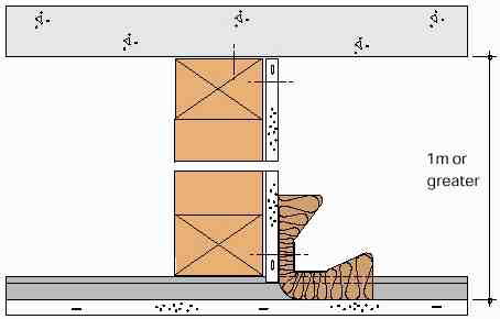 a) b) c) d) Kuva 53. Erilaisia kipsilevyn käyttöön perustuvia Englannin palomääräysten mukaisia alakaton ontelon palokatkoja. Kaikkien rakenteiden palonkestoluokitus on E 30, I 15.