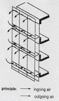 a) b) c) kerroksittainen rakenne laatikkorakenne Kuva D2.