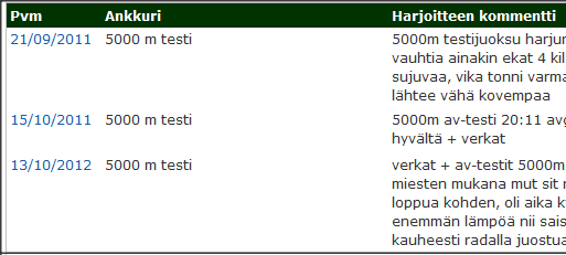 Toistuvien harjoitusten seuranta Palaaminen