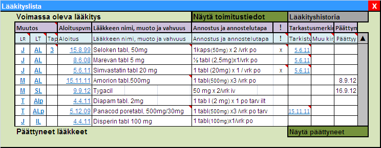 THP valtakunnallinen Lääkityslista - Tarkistusmerkinnät (hahmotelma) Lääkityslistalla voidaan näyttää lääkkeen