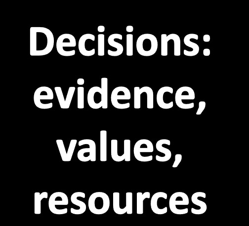 Evidence-based Health Care EBM Guidelines 1989- Current Care 1994- FinOHTA 1995- Centre for Pharmacotherapy Development -ROHTO 2002-08 National Health Project Electronic Patient Record Core