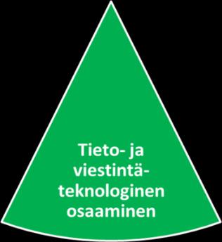 Tieto- ja viestintäteknologinen