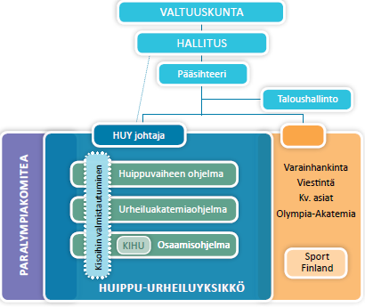 Suomen Olympiakomitean huippu-urheiluyksikkö 2. TOIMINTAYMPÄRISTÖ Strategia 2013 2016 toimintakauden alku ajoittuu huippu-urheilun muutosvaiheeseen.