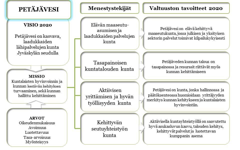 fi/hallinto/strategiat) Ympäristönsuojelun toiminta-ajatuslausekkeet Muuramessa ympäristönsuojelun tavoitteissa ja keinoissa niiden saavuttamiseen on mukana kestävä kehitys ja ympäristötietoisuuden