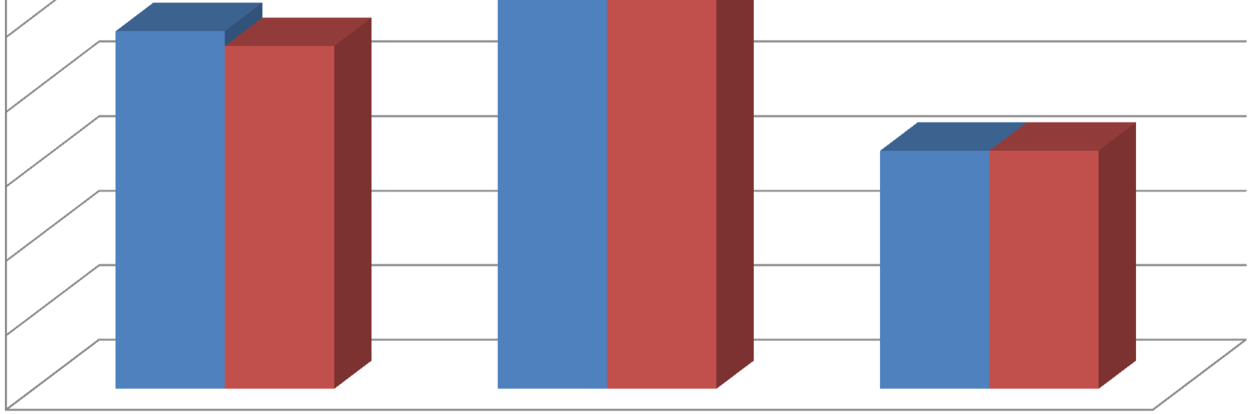 Piilolinssien käyttökustannukset Q1-Q4, 2012 /kk +4,4% 50 46 45 42 40 35 30 25