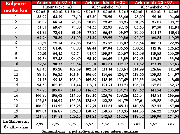 11 (15) BETONIN KULJETUSHINNASTO, verottomat kuljetushinnat, /kuorma.