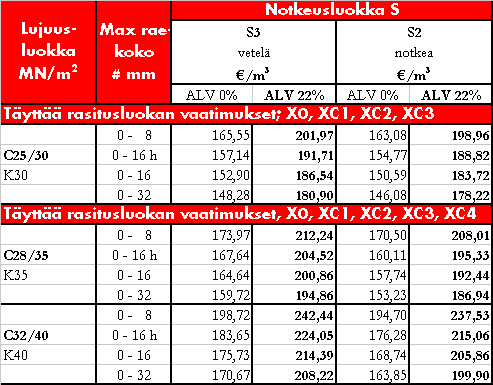 4 (15) LATTIABETONIT NORMAALISTI KOVETTUVAT