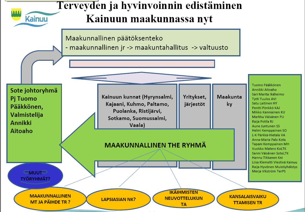 Kyseistä rakennemallia on sovellettu