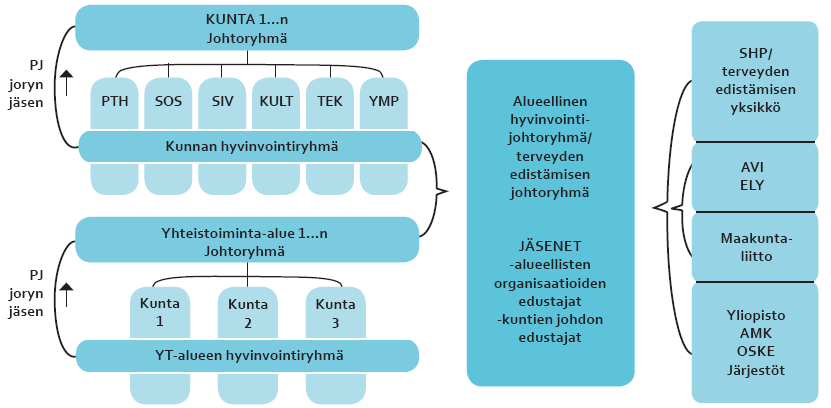 Rakennemalli alueelliseen