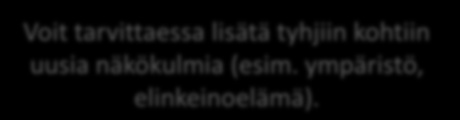 2) Lisää ympyröityihin kohtiin näkökulmia, joista ratkaisuvaihtoehtojen vaikutuksia on tarpeen arvioida Esim.