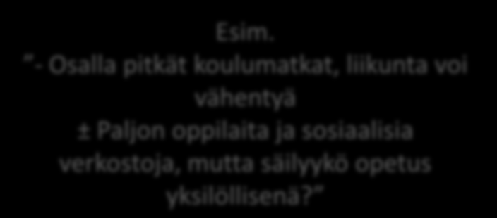 4) Kirjoita vaihtoehtojen alle myönteisiä ja kielteisiä vaikutuksia eri näkökulmista katsottuna Esim.